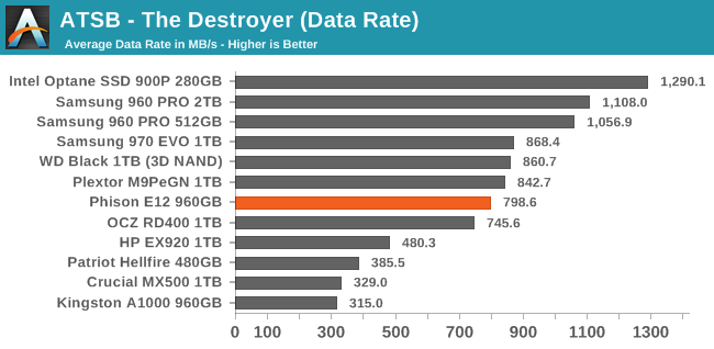 ATSB - The Destroyer (Data Rate)