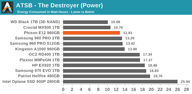 ATSB - The Destroyer (Power)