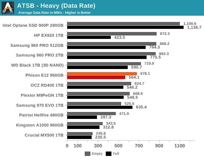 ATSB - Heavy (Data Rate)