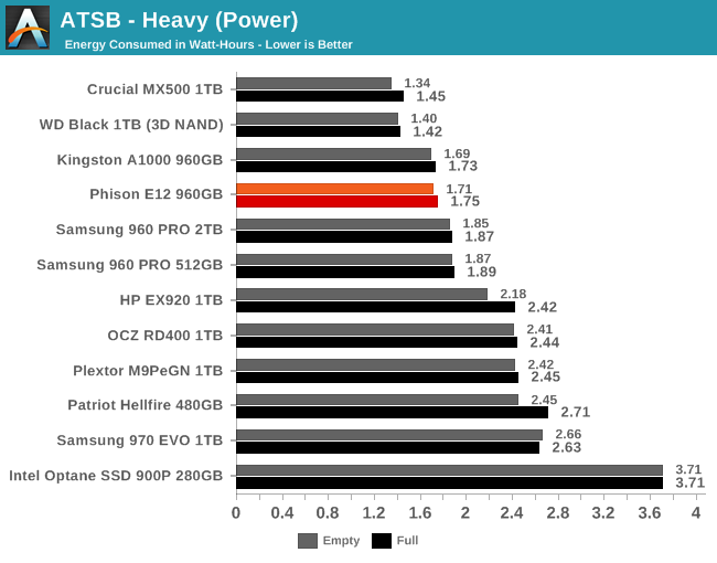 ATSB - Heavy (Power)