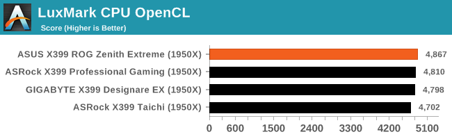 LuxMark CPU OpenCL
