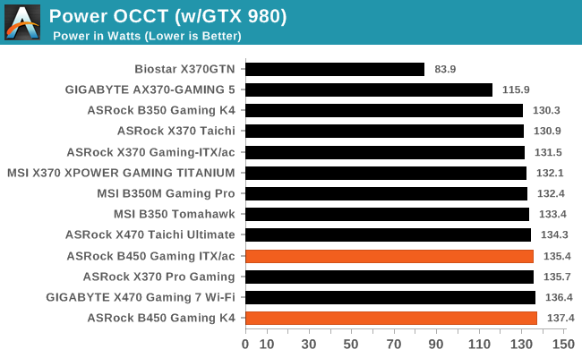 Power OCCT (w/GTX 980)