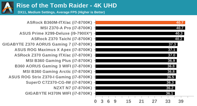 Rise of the Tomb Raider - 4K UHD