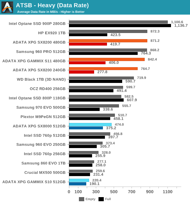 ATSB - Heavy (Data Rate)