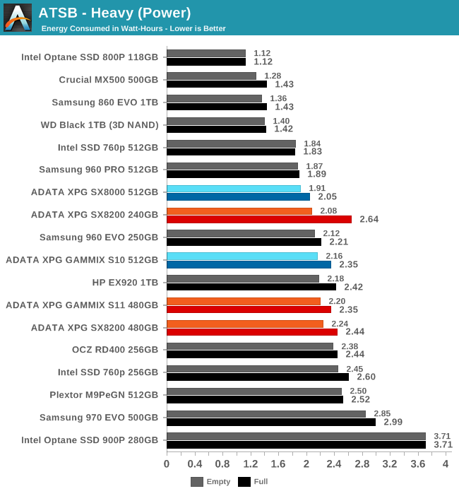 ATSB - Heavy (Power)