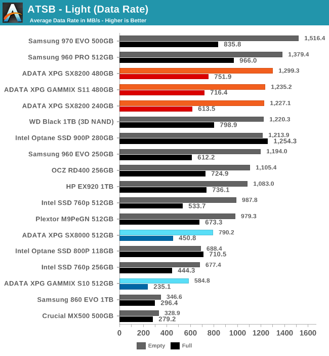 ATSB - Light (Data Rate)