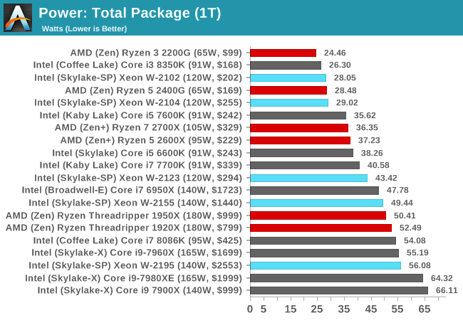 Power: Total Package (1T)