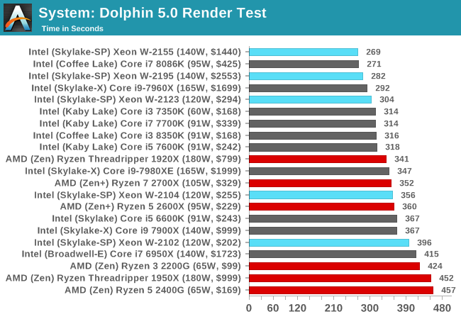 System: Dolphin 5.0 Render Test