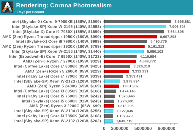 Rendering: Corona Photorealism