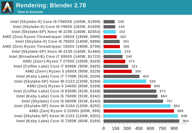 Rendering: Blender 2.78