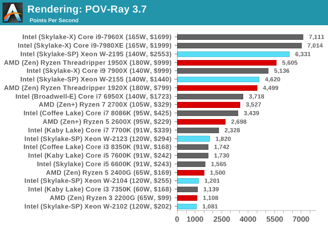 Rendering: POV-Ray 3.7