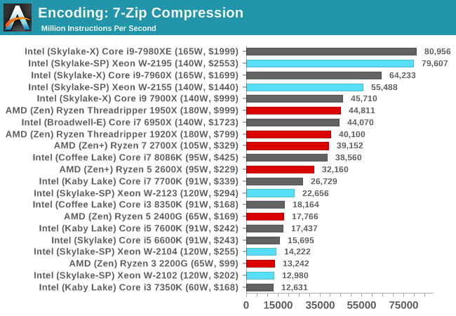 Encoding: 7-Zip Compression