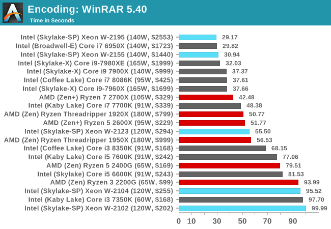 Encoding: WinRAR 5.40