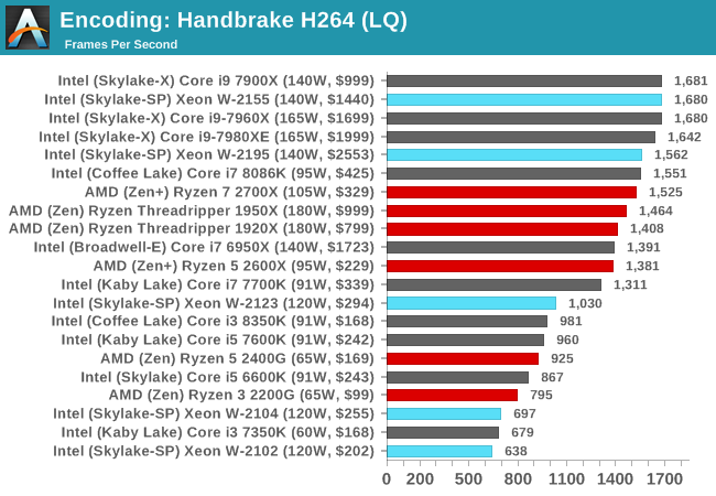 Encoding: Handbrake H264 (LQ)