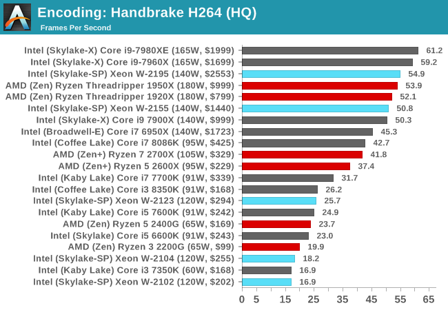 Encoding: Handbrake H264 (HQ)