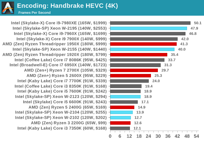 Encoding: Handbrake HEVC (4K)