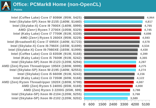 Office: PCMark8 Home (non-OpenCL)