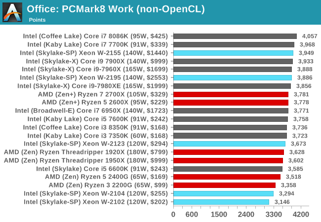 Office: PCMark8 Work (non-OpenCL)