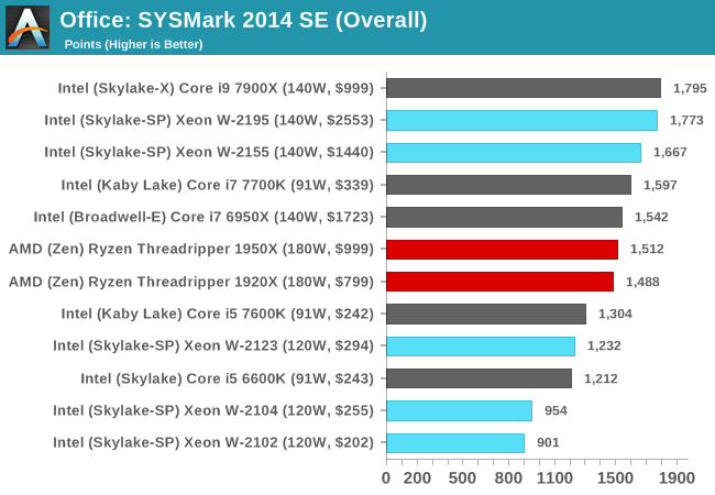 Office: SYSMark 2014 SE (Overall)