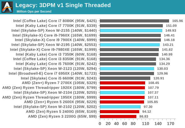 Legacy: 3DPM v1 Single Threaded