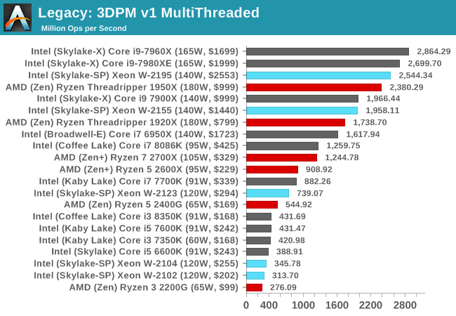 Legacy: 3DPM v1 MultiThreaded