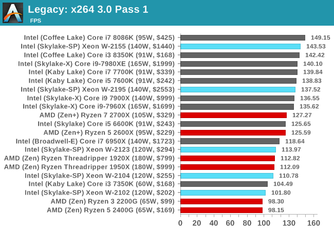 Legacy: x264 3.0 Pass 1