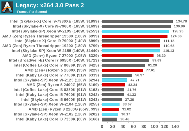 Legacy: x264 3.0 Pass 2