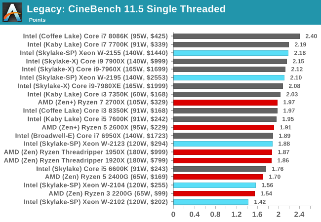 Legacy: CineBench 11.5 Single Threaded