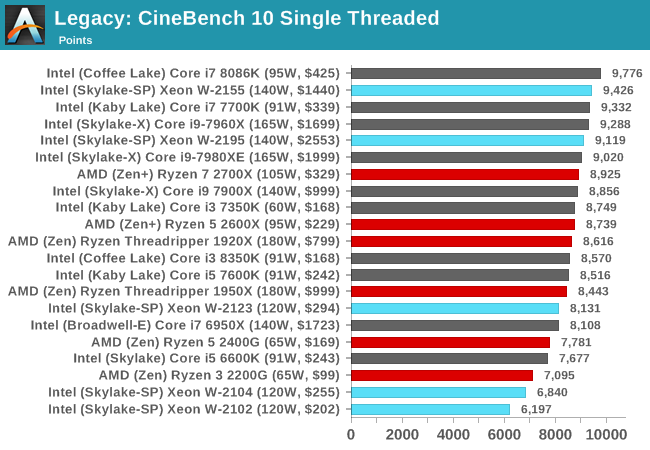 Legacy: CineBench 10 Single Threaded
