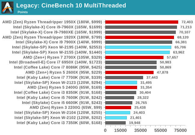 Legacy: CineBench 10 MultiThreaded