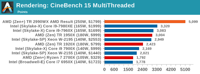 Benchmarks Pre Order Info The AMD Threadripper 2 Teaser Pre