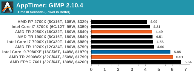 Ryzen 7 2700x online i5 9400f