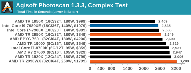 Agisoft Photoscan 1.3.3, Complex Test