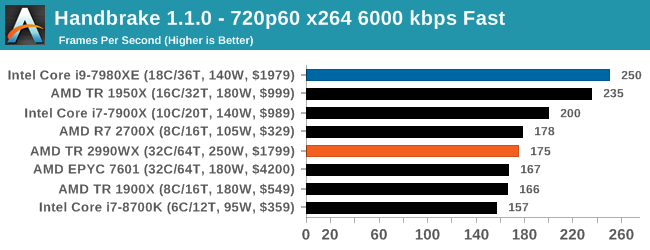 Amd 4200 характеристики. 2950x vs 1950x.