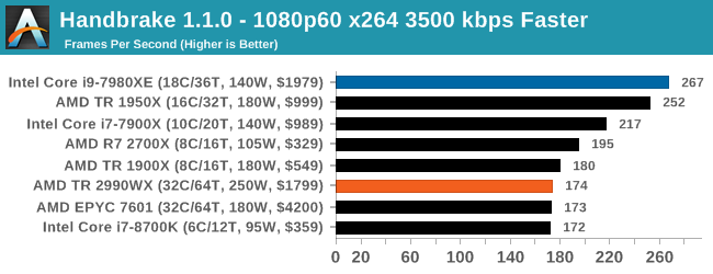 Handbrake 1.1.0 - 1080p60 x264 3500 kbps Faster