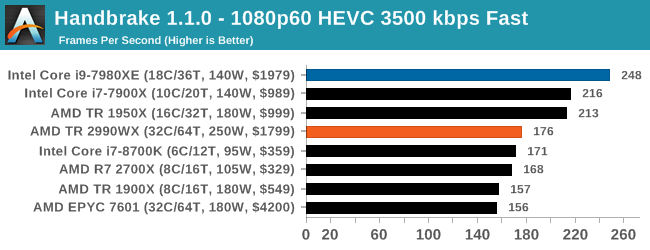 Handbrake 1.1.0 - 1080p60 HEVC 3500 kbps Fast