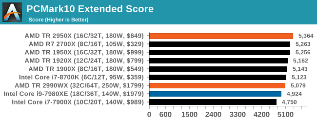 HEDT Benchmarks Office Tests The AMD Threadripper 2990WX 32