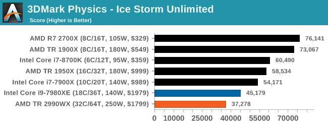 3DMark Physics - Ice Storm Unlimited