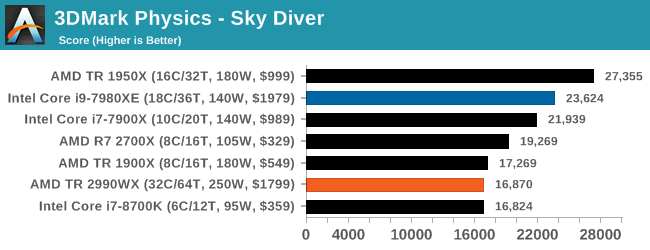 3DMark Physics - Sky Diver