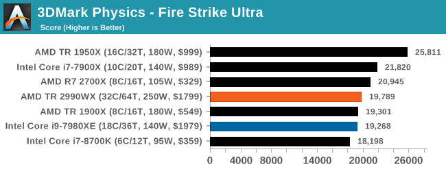 3DMark Physics - Fire Strike Ultra