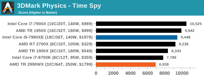 3DMark Physics - Time Spy