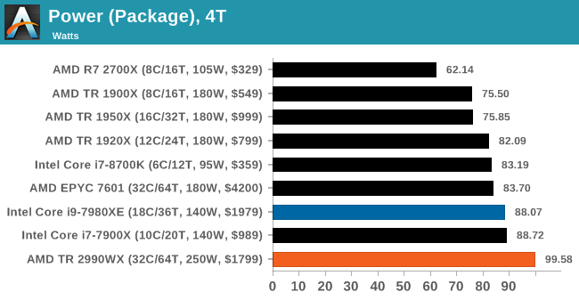 Power (Package), 4T