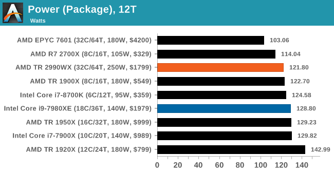 Power (Package), 12T