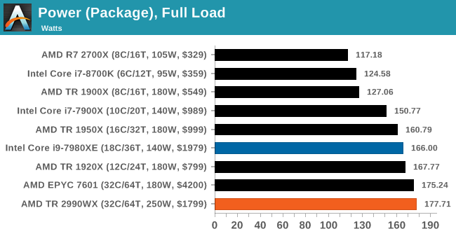 Power (Package), Full Load