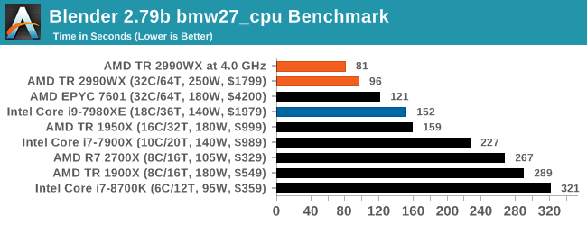 Blender 2.79b bmw27_cpu Benchmark (copy)