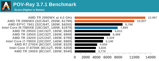 POV-Ray 3.7.1 Benchmark (copy)