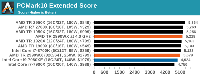 PCMark10 Extended Score (copy)