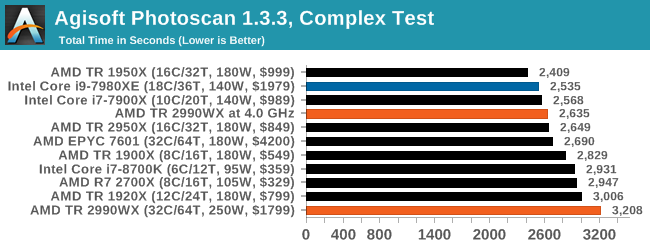 Agisoft Photoscan 1.3.3, Complex Test (copy)