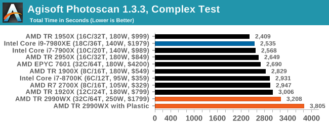 Agisoft Photoscan 1.3.3, Complex Test