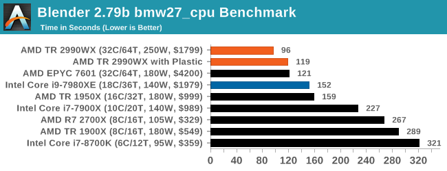 Blender 2.79b bmw27_cpu Benchmark